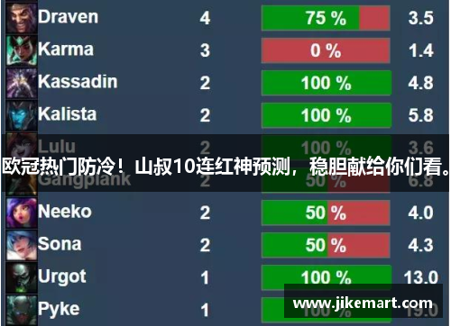 欧冠热门防冷！山叔10连红神预测，稳胆献给你们看。